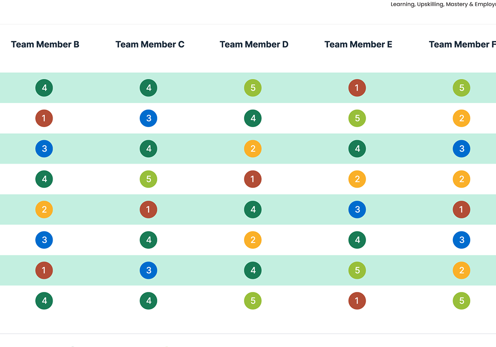 Personalized Learner Experience