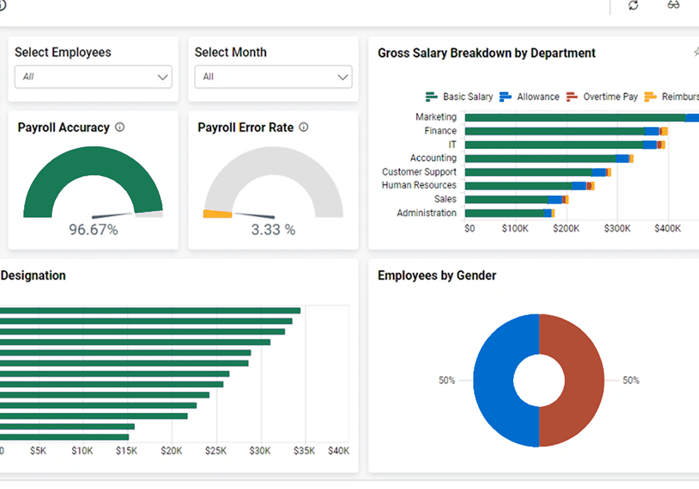 Real-Time Analytics & Reporting