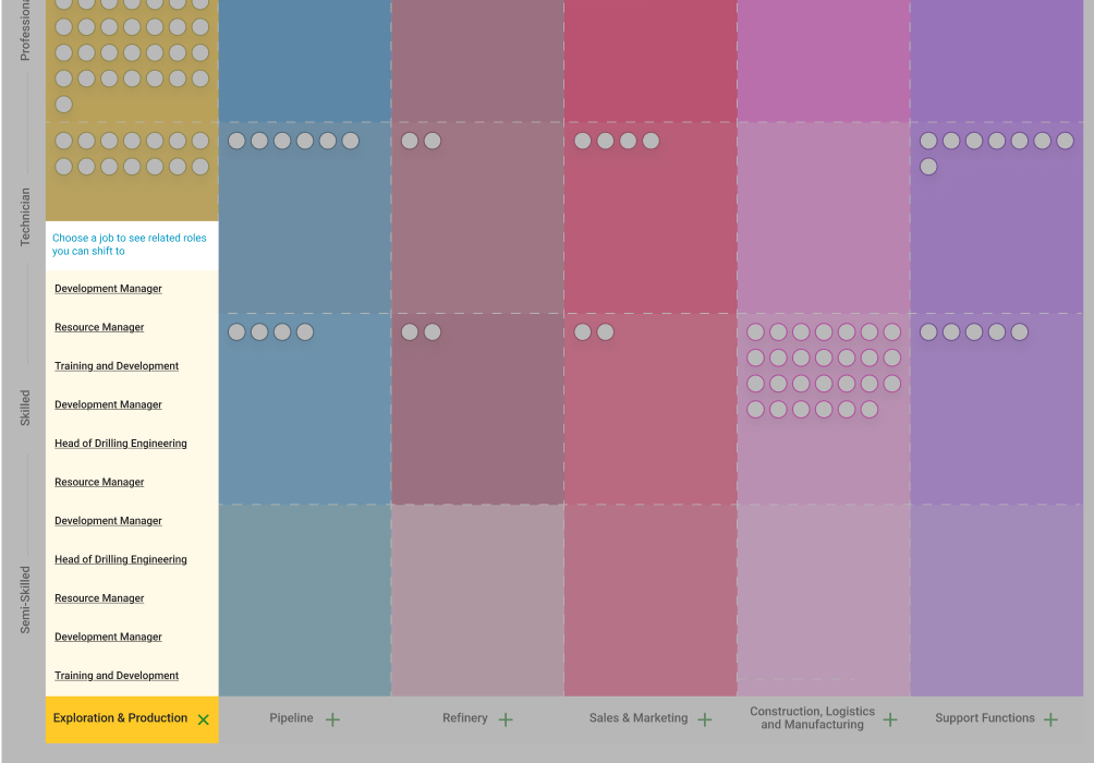 Interactive Career Maps
