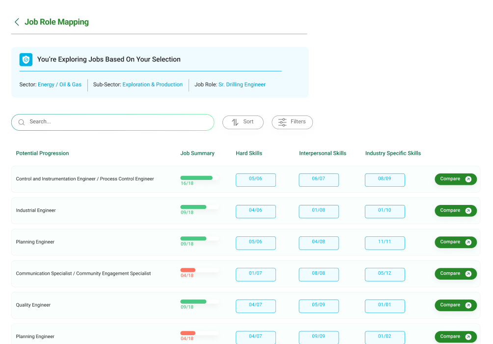 Role Matching & Skill Gap Analysis