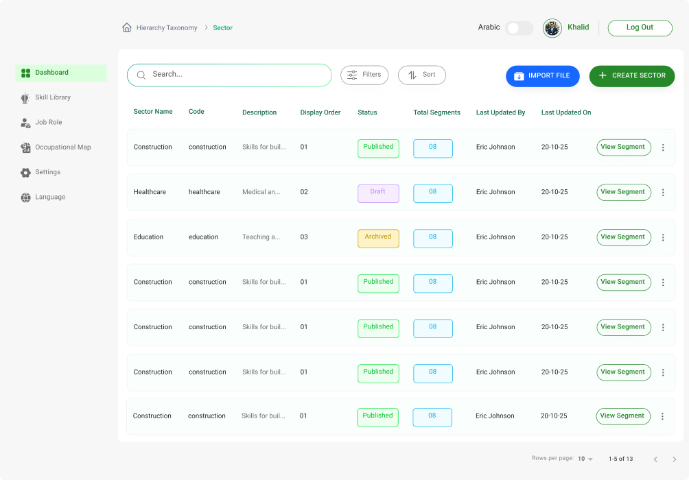 Admin Dashboard & Sector Management