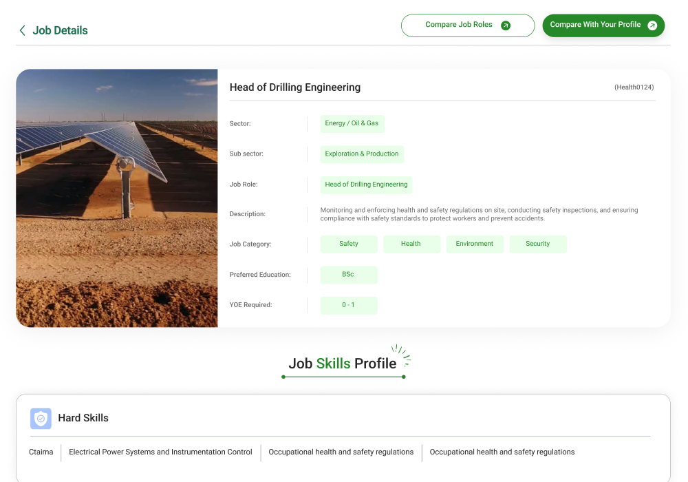 Multi-Sector Scalability